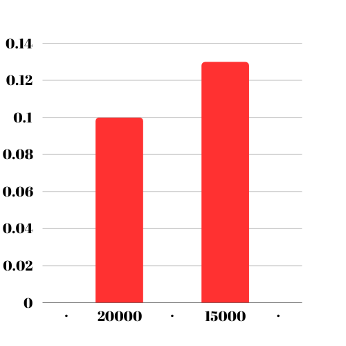 Importance of mortality rate